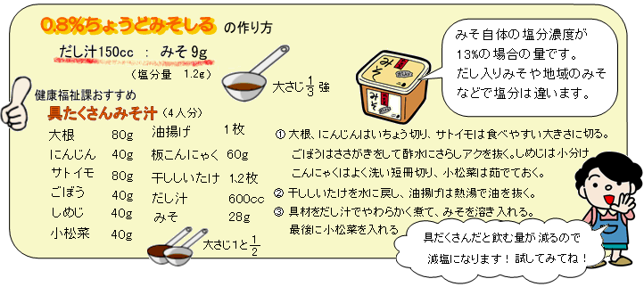 山形県飯豊町 減塩を心がけましょう