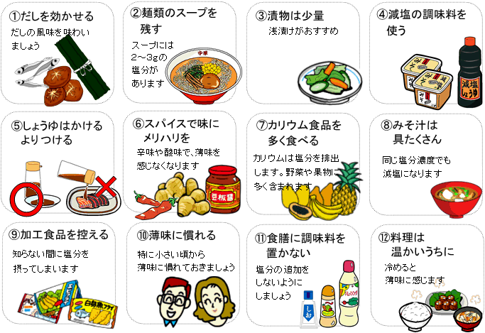 取り すぎ 症状 塩分