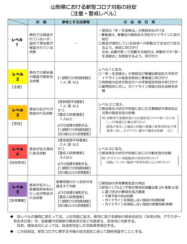 山形 県 の コロナ 感染 者